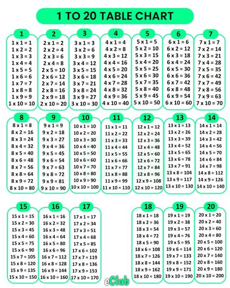 1 To 20 Tables Download Pdf 1 To 20 Multiplication Table