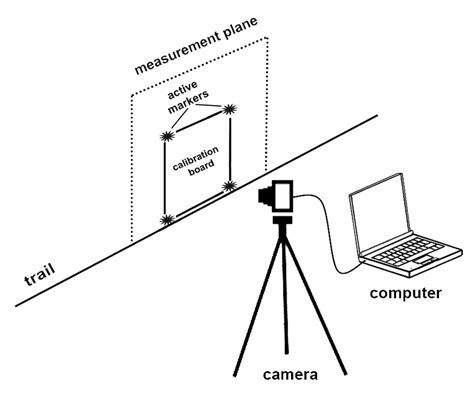 Camera Calibration Setup Download Scientific Diagram