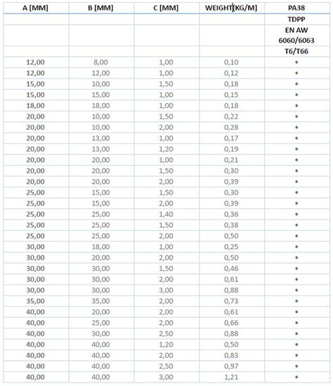 Rectangular Aluminum Tube Sizes Chart