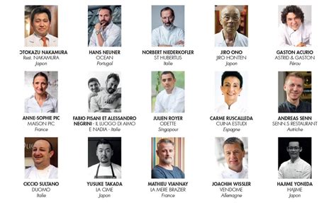 Who Is The Best Chef In The World 2020 Fine Dining Lovers The Bay