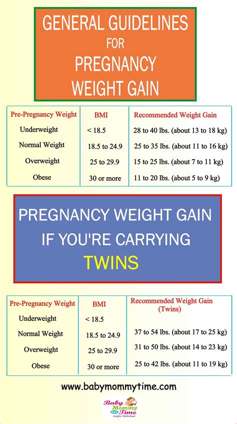 Pin On Pregnancy Care