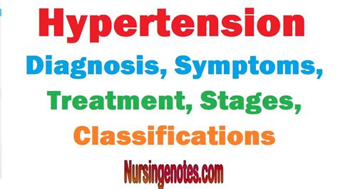 Diagnosis Symptoms Treatmentcauses Stages And Classifications Of