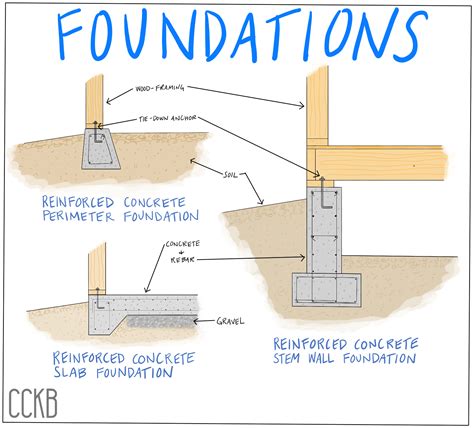 Investigating Your Concrete Foundation Jumpstart Blog