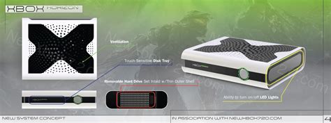 Xbox 720 Horizon Concept Design Console With Led Lights Xbox One