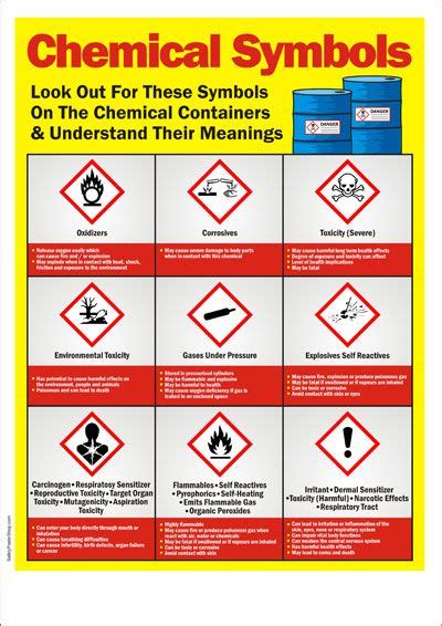 Chemical Symbols Poster Safety Posters Health And Safety Poster Workplace Safety And Health