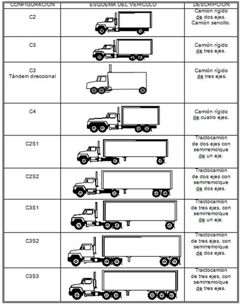 Delgado Integraci N Entre Cuales Son Los Vehiculos Articulados Demostrar Hacer Las Tareas