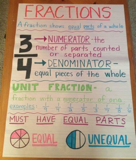 Pin By Mark Tinoco On Anchor Charts Math Fractions Fractions Anchor