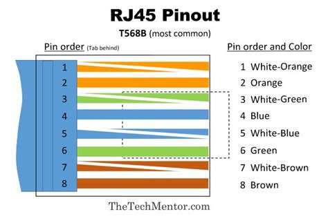 As previously noted, the pinouts for the. Rj45 Wire Diagram - Diagram Ip Camera Rj45 Wiring Diagram Full Version Hd Quality Wiring Diagram ...