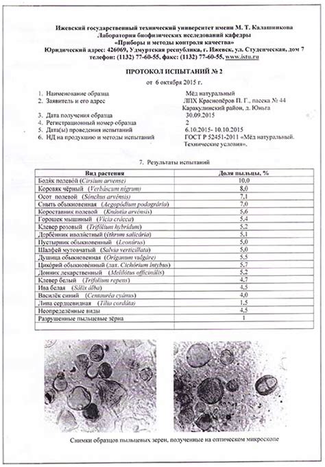 Анализ качества меда от организации пчеловодов «Мед Удмуртии»