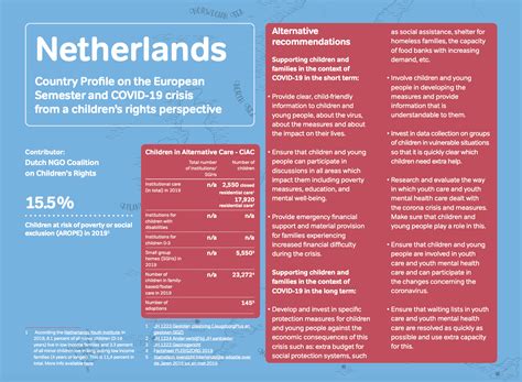 The Netherlands Country Profile On The European Semester And Covid 19