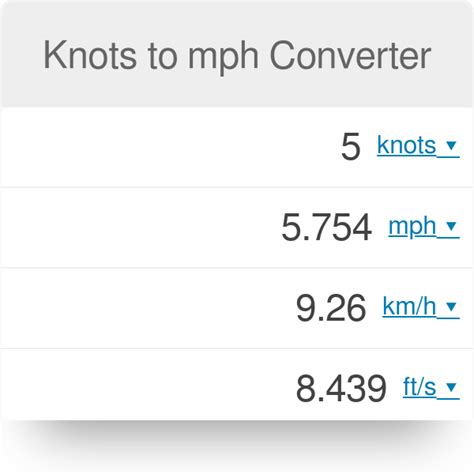 1 Knot To Km Solved M S 1 Knot Kn Km H 3 6 1 94 Mile Per Hour Mph