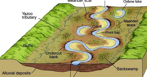 Geography Notes For Ordinary Level Msomi Bora