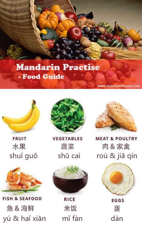 Food List With Chinese Pin Yin Learn A Little Chinese Everyday With