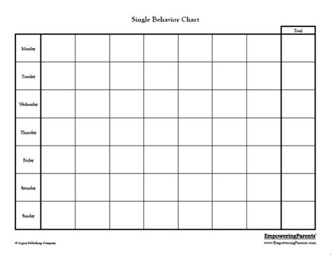Single Behavior Chart Future Classroom Pinterest