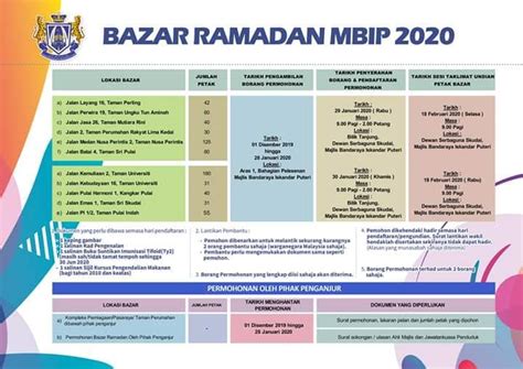 Berikut disertakan kalendar islam 2021 yang disediakan oleh jakim untuk rujukan dan panduan umat islam. Tarikh Pengambilan Borang Bazar Ramadan MBIP 2020 | 1 Dis ...