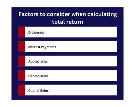 Total Return What It Means And How To Calculate It
