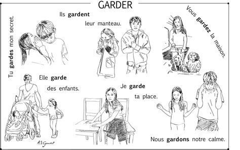 Picture French Tenses French Verbs French Grammar French Phrases Learn To Speak French