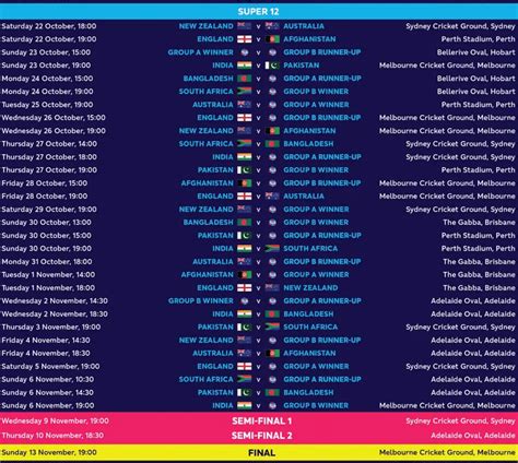 Icc Twenty20 World Cup 2022 Schedule