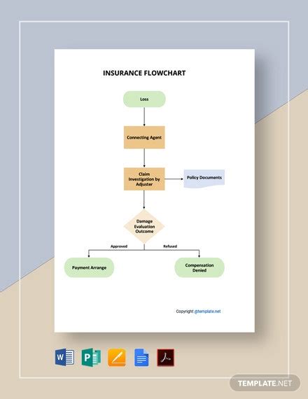 Life Insurance Organizational Chart Template Pdf Word Apple Pages