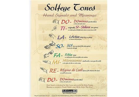 The Meaning Behind The Solfege Syllables Pretty Cool Solfege Solfege Posters Music Lessons