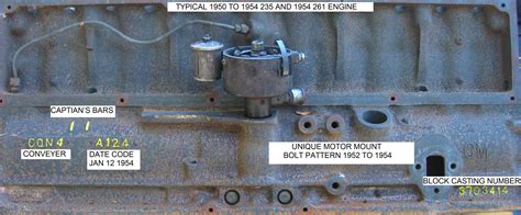 Chevy Engine Identification Numbers