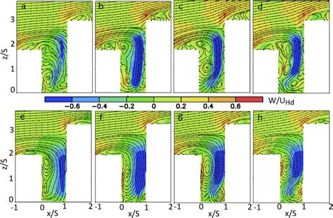 Large Eddy Simulations Of Turbulent Flows Around Buildings Using The