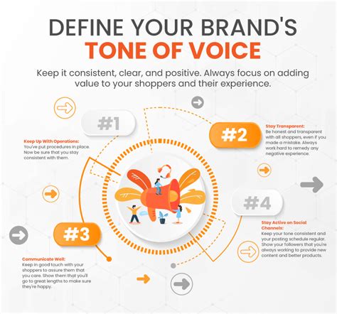 Define Your Brands Tone Of Voice 4 Items For Smbs To Consider