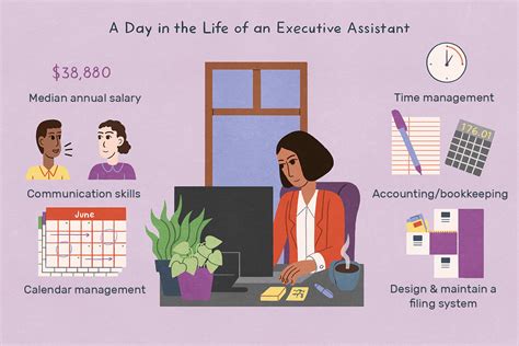 Executive Assistant Job Description Salary Skills And More