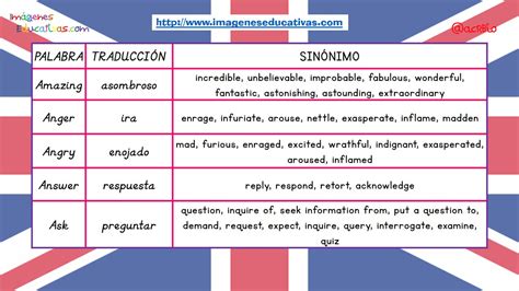 Sinónimos De Las 100 Palabras Más Usadas En Inglés 1 Imagenes