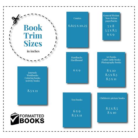Which Trim Size Is Best For My Book Formatted Books
