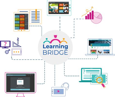 Bridge Learning Gaps In A Whole New Way Apex Learning