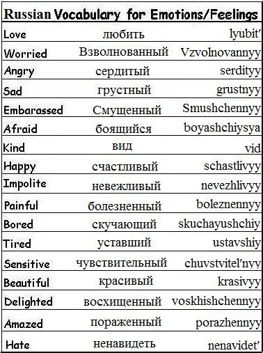 163 best learning russian images on pinterest learn russian russian language and russian