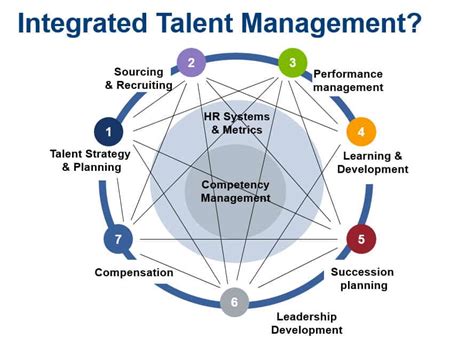 What is Talent Management? - JOSH BERSIN