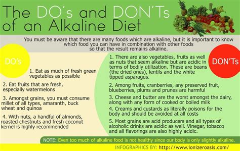 Alkaline Diet Recommendations Pages Alkaline Diet