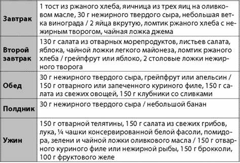 Правила похудения на диете «5 столовых ложек». Преимущества Картинка - Правила похудения на диете «5 столовых ложек». Преимущества