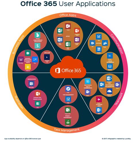 Microsoft Office 365 A Quick Guide To The Apps Lucidity