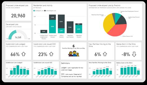 Guía Para Crear Un Dashboard Con Power Bi