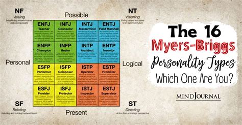 Myers Briggs Mbti Personality Types The 16 Personality Types Images