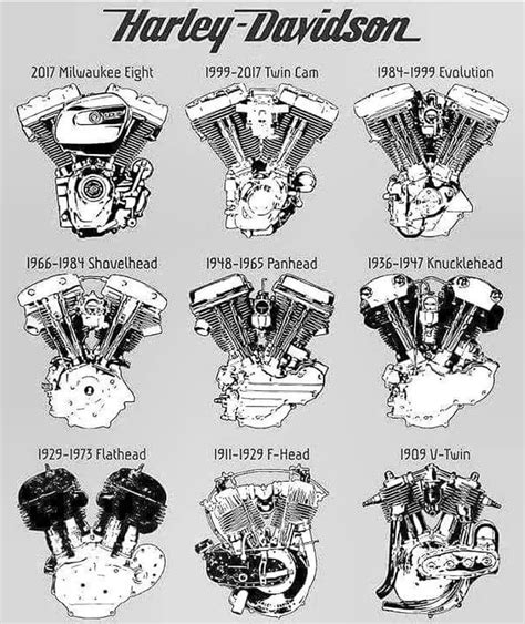Evolution Of Harley Engines