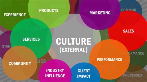 Organizational And Cultural Transformation — Total Solutions Group