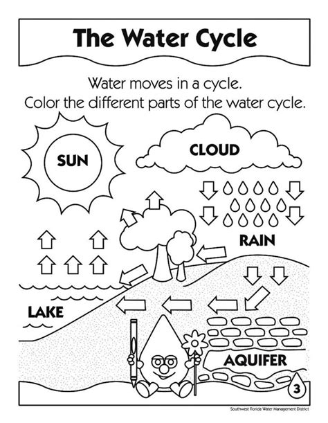 36 Simple Water Cycle Worksheet Ideas Bacamajalah Water Cycle