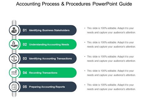 Accounting Process And Procedures Powerpoint Guide Powerpoint Slide