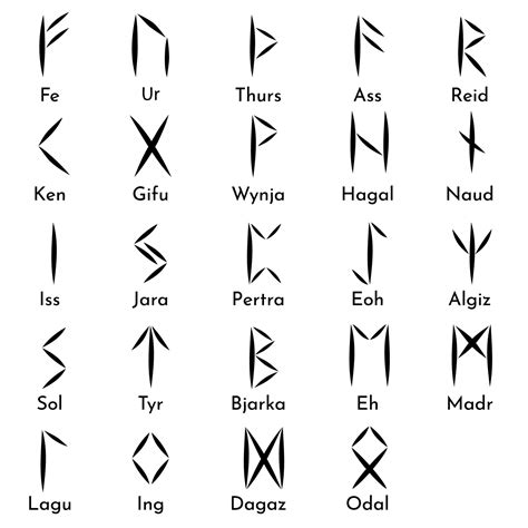 Ensemble De Symboles Et De Noms De Runes Alphabet Runique Futhark