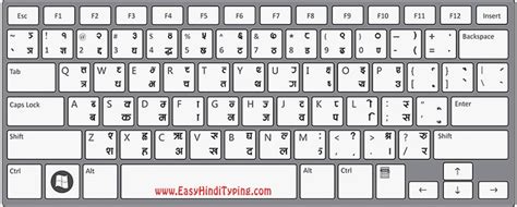 Type in Hindi Easy Hindi Typing हनद म टइप कर