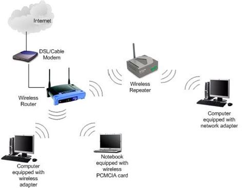 How To Use A Router As A Repeater