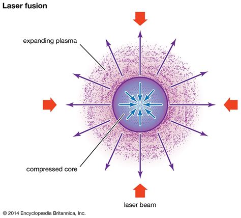 Fusion Reactor Magnetic Confinement Plasma Fusion Britannica