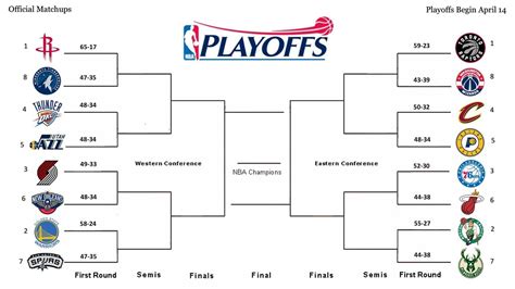2018 Nba Playoffs Predictions Youtube