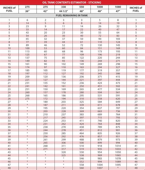 Gallon Vertical Oil Tank Chart Reviews Of Chart