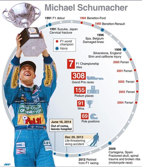 Official twitter of f1 legend michael schumacher. Michael Schumacher paralysed, says friend | Stuff.co.nz