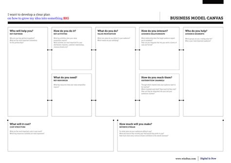 What Is A Business Model Canvas And How To Use It Wind Tan